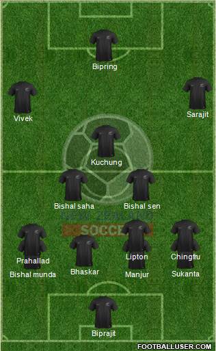 New Zealand Formation 2023