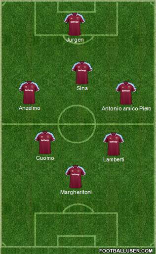 West Ham United 4-3-3 football formation