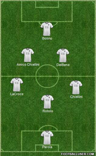 Swansea City Formation 2023