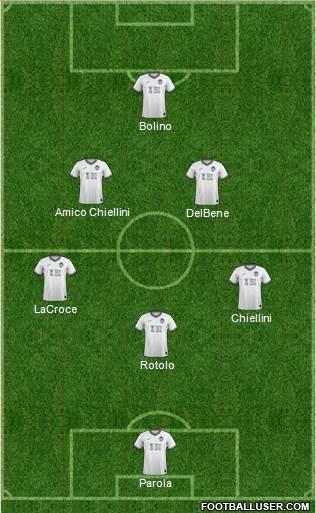 Swansea City 4-4-2 football formation