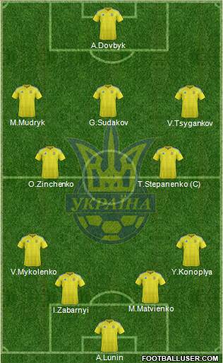 Ukraine Formation 2023