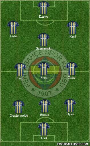 Fenerbahçe SK football formation