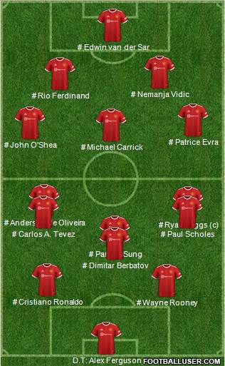 Manchester United Formation 2023