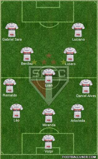 São Paulo FC Formation 2023
