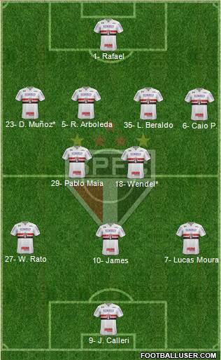 São Paulo FC Formation 2023