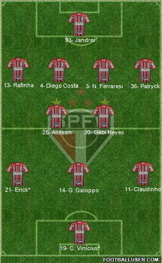 São Paulo FC Formation 2023