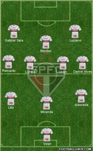 São Paulo FC Formation 2023