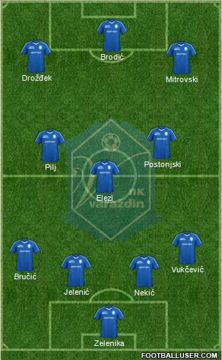 NK Varteks Formation 2023