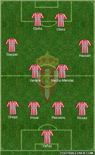 Real Sporting S.A.D. football formation