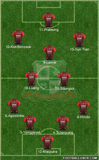 Bangkok United FC Formation 2023