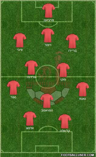 Hapoel Be'er-Sheva Formation 2023