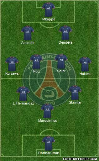 Paris Saint-Germain Formation 2023