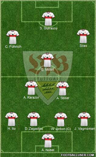 VfB Stuttgart Formation 2023
