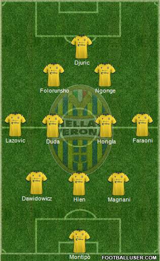 Hellas Verona 3-4-2-1 football formation