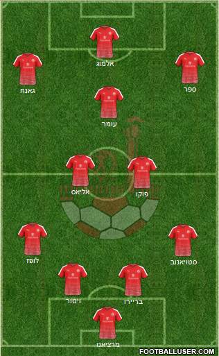 Hapoel Be'er-Sheva Formation 2023