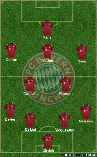 FC Bayern München Formation 2023