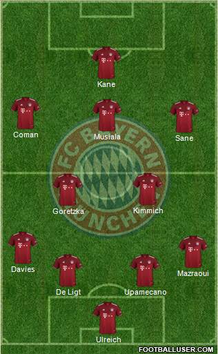 FC Bayern München football formation