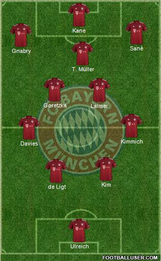 FC Bayern München Formation 2023