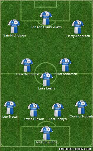 Bristol Rovers Formation 2023