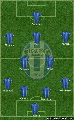 NK Lokomotiva Formation 2023