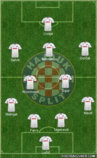 HNK Hajduk Formation 2023