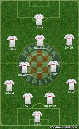 HNK Hajduk 4-2-3-1 football formation