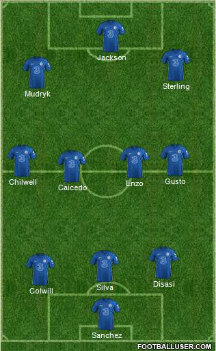 Chelsea football formation