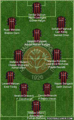 Fatih Karagümrük Formation 2023