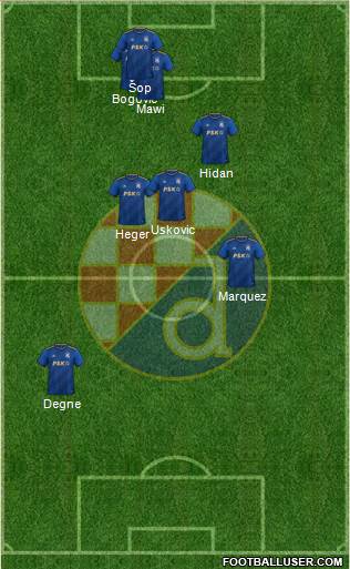 NK Dinamo Formation 2023