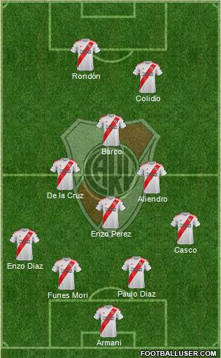 River Plate Formation 2023