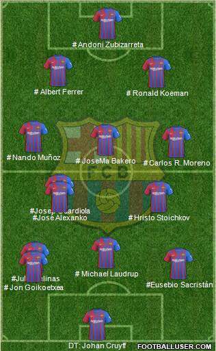 F.C. Barcelona Formation 2023