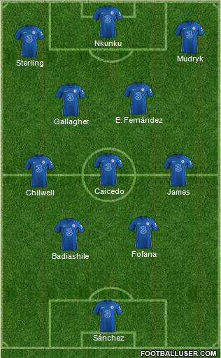 Chelsea football formation