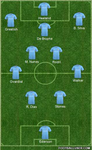 Manchester City football formation