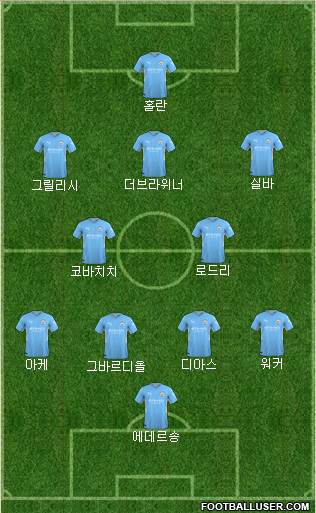 Manchester City football formation