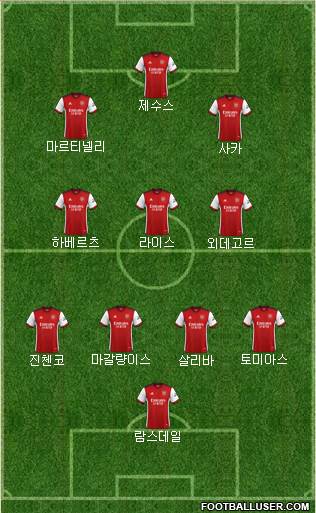 Arsenal Formation 2023