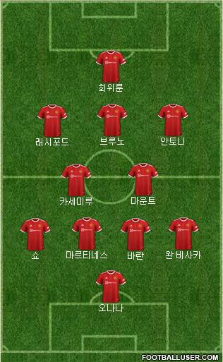 Manchester United Formation 2023