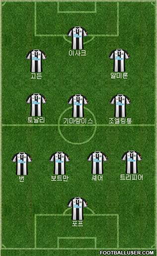 Newcastle United Formation 2023
