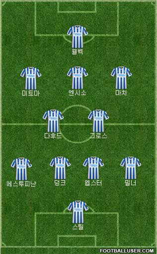 Brighton and Hove Albion Formation 2023