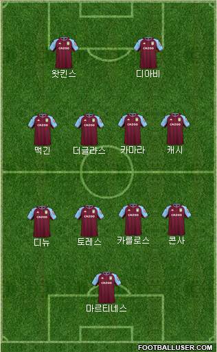 Aston Villa Formation 2023