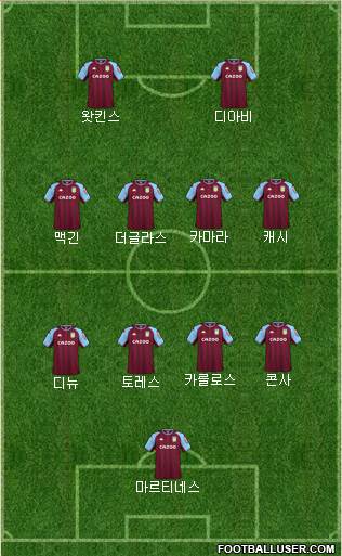 Aston Villa 4-4-2 football formation