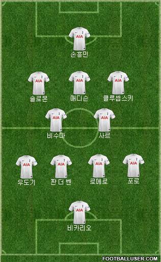 Tottenham Hotspur Formation 2023