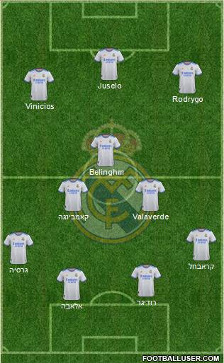Real Madrid C.F. Formation 2023