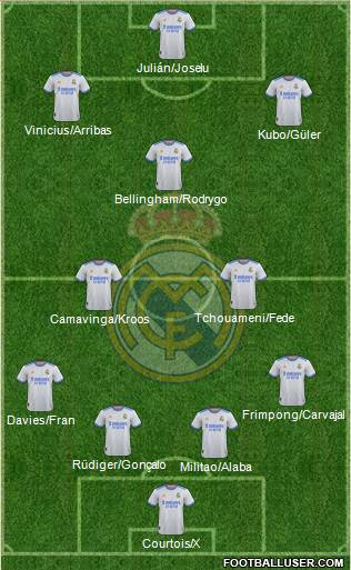 Real Madrid C.F. Formation 2023