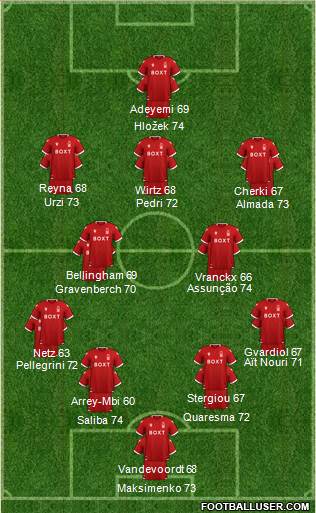 Nottingham Forest Formation 2023