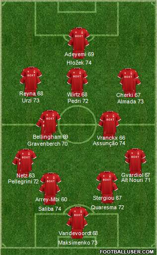 Nottingham Forest football formation