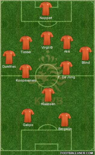 Holland 5-3-2 football formation