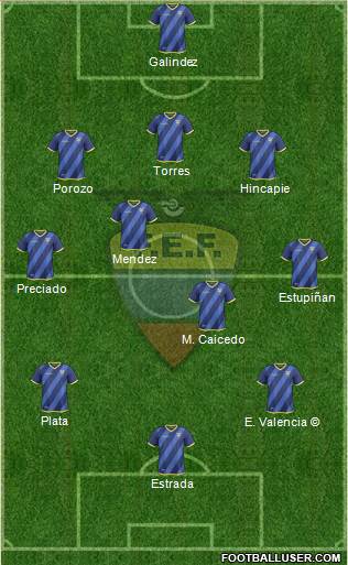 Ecuador 3-4-3 football formation