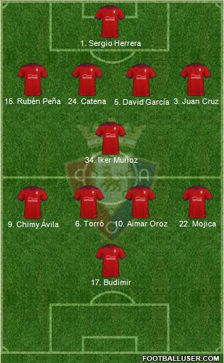 C. At. Osasuna Formation 2023