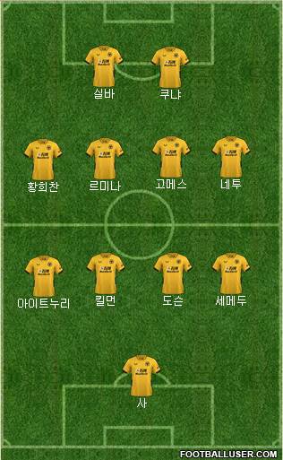 Wolverhampton Wanderers Formation 2023