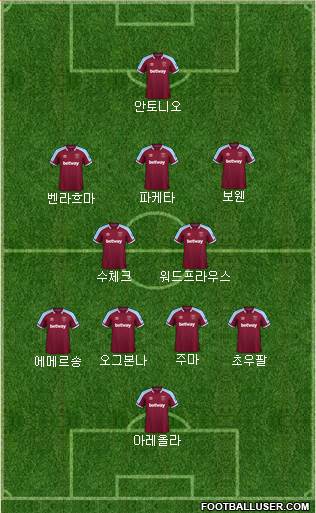 West Ham United Formation 2023